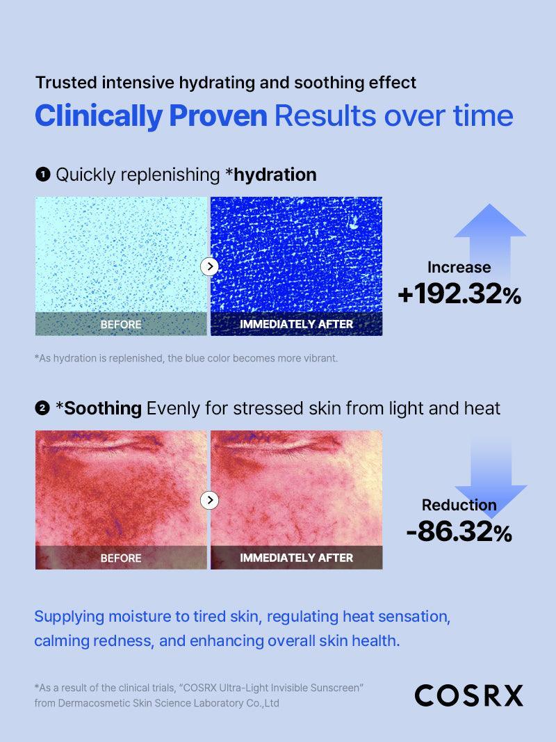 COSRX Ultra - Light Invisible Sunscreen SPF50 PA++++ – No White Cast, Lightweight Daily UV Protection - Amora Skin