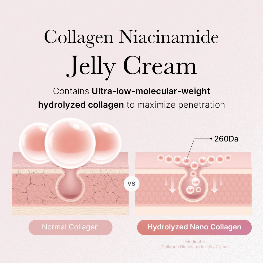Medicube Collagen Niacinamide Jelly Cream – Brightening, Firming & Glass Skin Moisturizer - Amora Skin