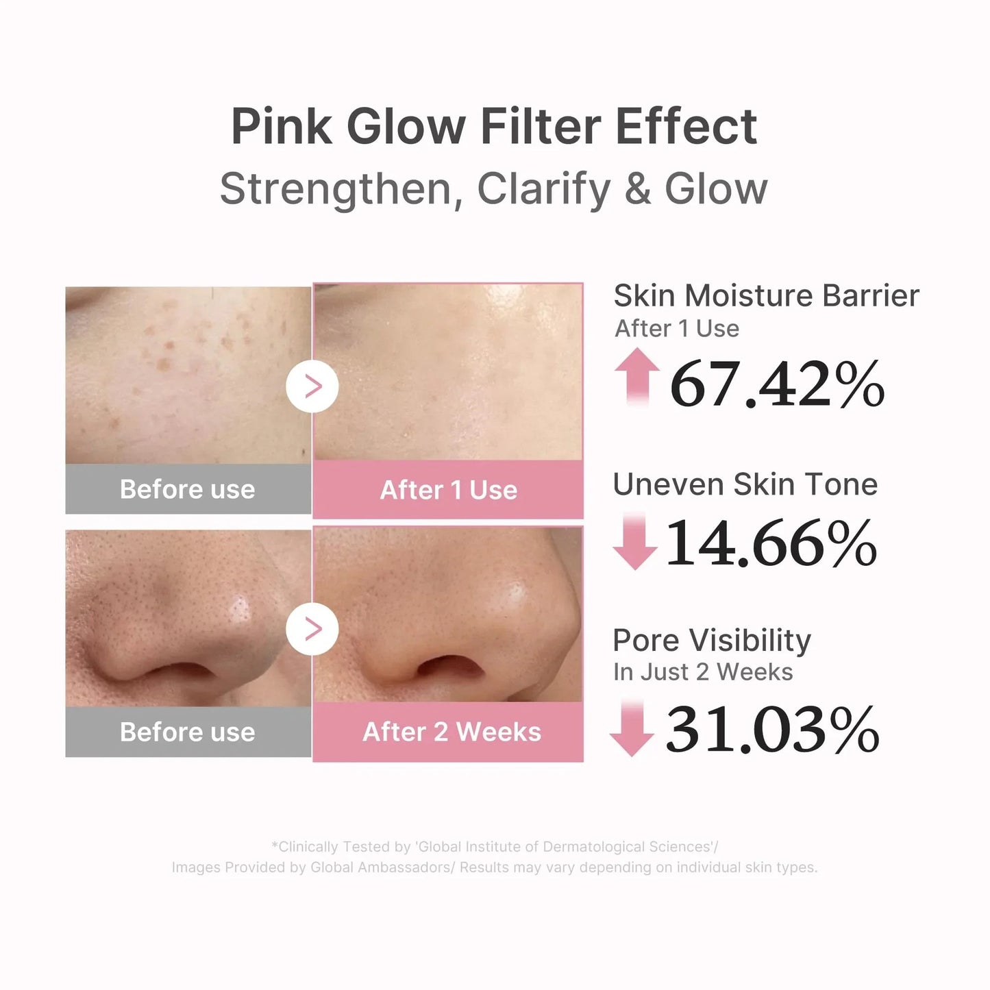 Medicube PDRN Pink Peptide Serum – Brightening, Hydrating & Elasticity‑Boosting Glow Serum | Korean Skincare - Amora Skin